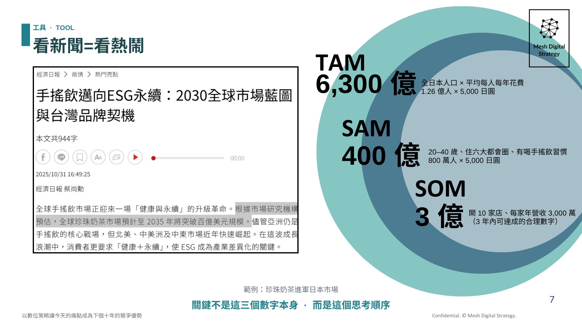 課堂實作：用 TAM／SAM／SOM 框架算出市場規模